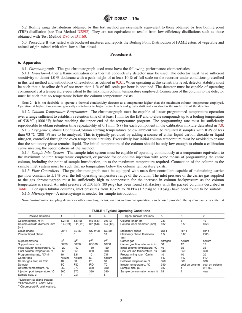 REDLINE ASTM D2887-19a - Standard Test Method for Boiling Range Distribution of Petroleum Fractions by Gas Chromatography