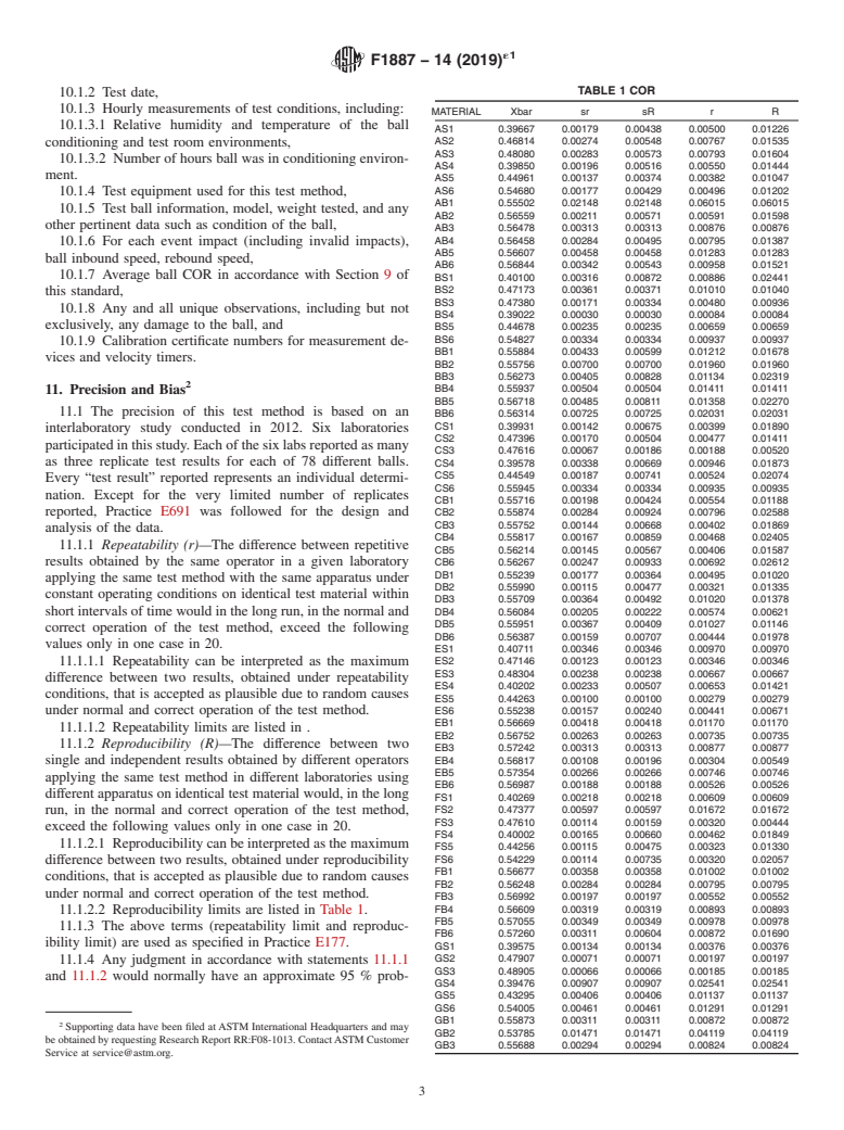 ASTM F1887-14(2019)e1 - Standard Test Method for  Measuring the Coefficient of Restitution (COR) of Baseballs  and Softballs