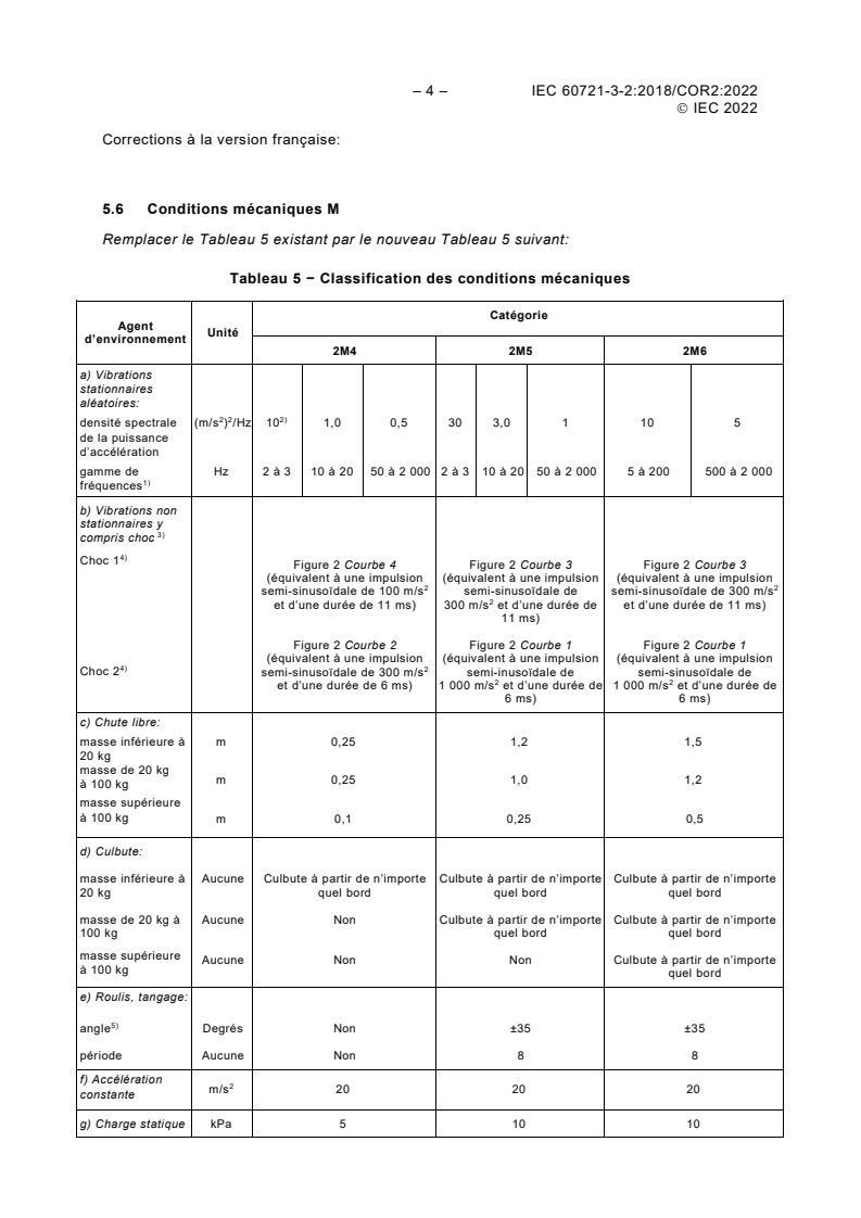 IEC 60721-3-2:2018/COR2:2022 IEC 60721-3-2:2018/COR2:2022 - Corrigendum 2 - Classification of environmental conditions - Part 3-2: Classification of groups of environmental parameters and their severities - Transportation and handling
Released:6/8/2022 - Page 4 preview