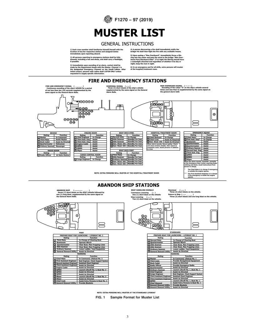 REDLINE ASTM F1270-97(2019) - Standard Practice for  Preparing and Locating Emergency Muster Lists