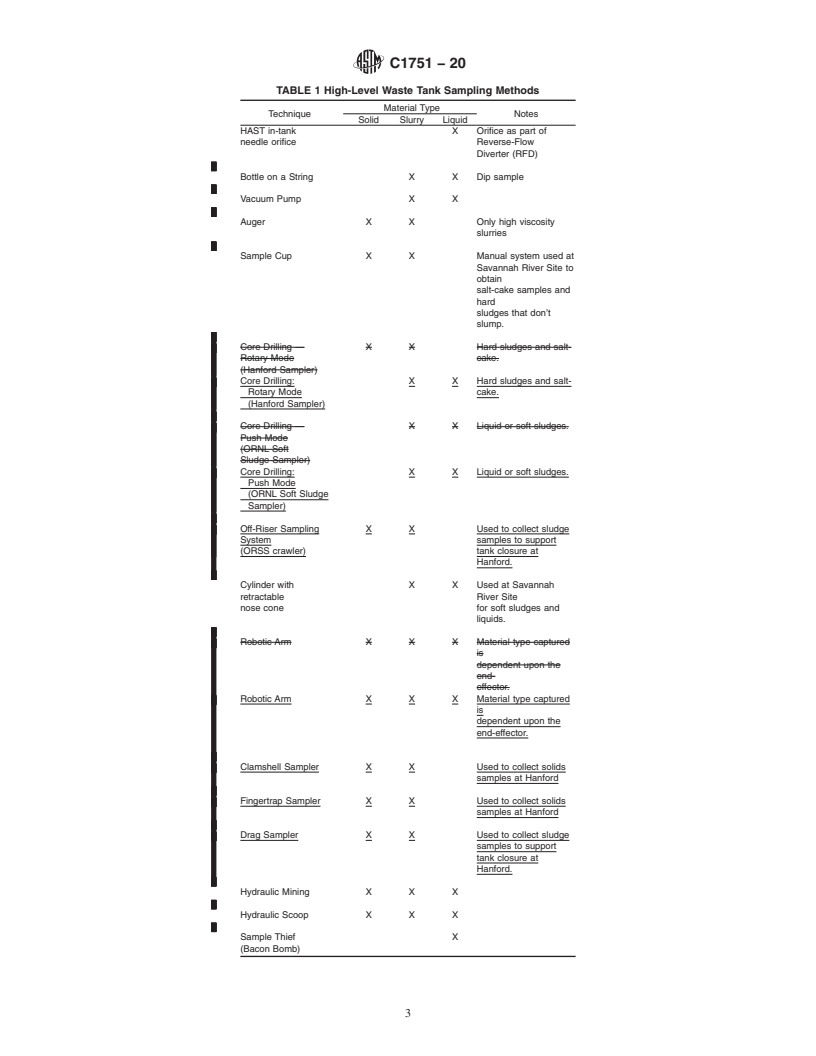 REDLINE ASTM C1751-20 - Standard Guide for  Sampling Radioactive Tank Waste