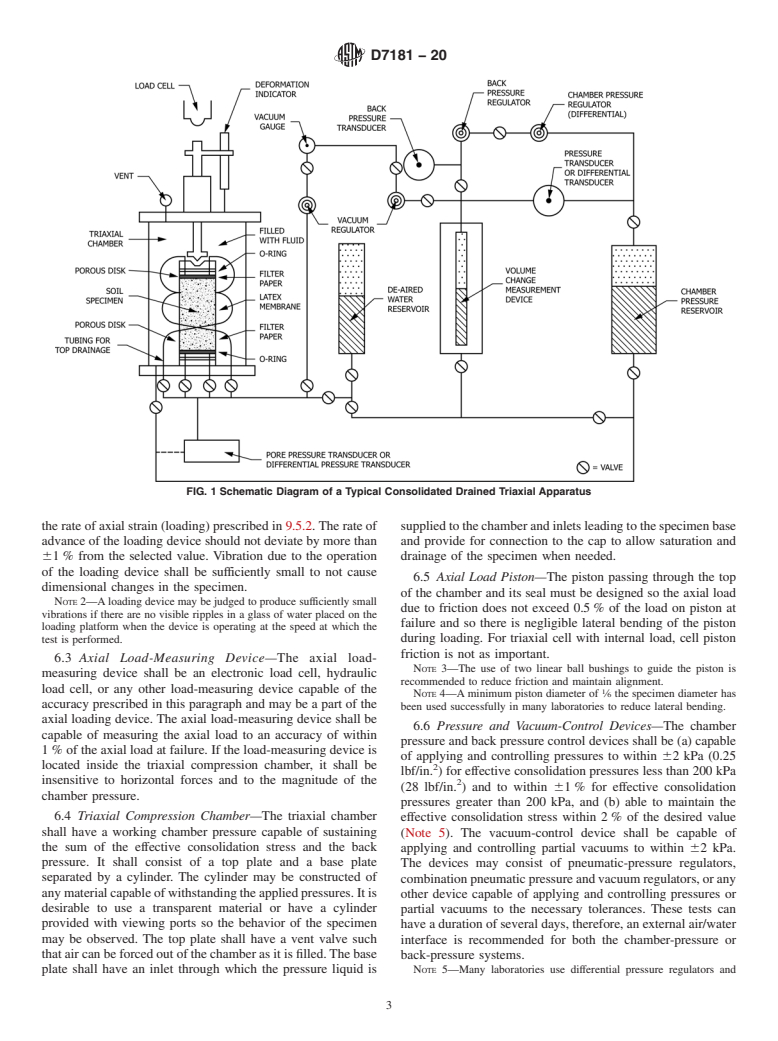 ASTM D7181-20 - Standard Test Method for  Consolidated Drained Triaxial Compression Test for Soils