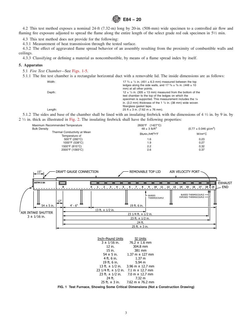 REDLINE ASTM E84-20 - Standard Test Method for  Surface Burning Characteristics of Building Materials