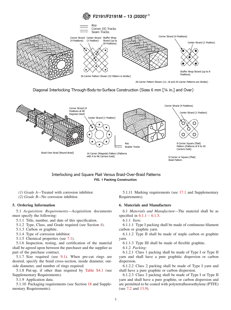 ASTM F2191/F2191M-13(2020)e1 - Standard Specification for  Packing Material, Graphitic or Carbon Braided Yarn