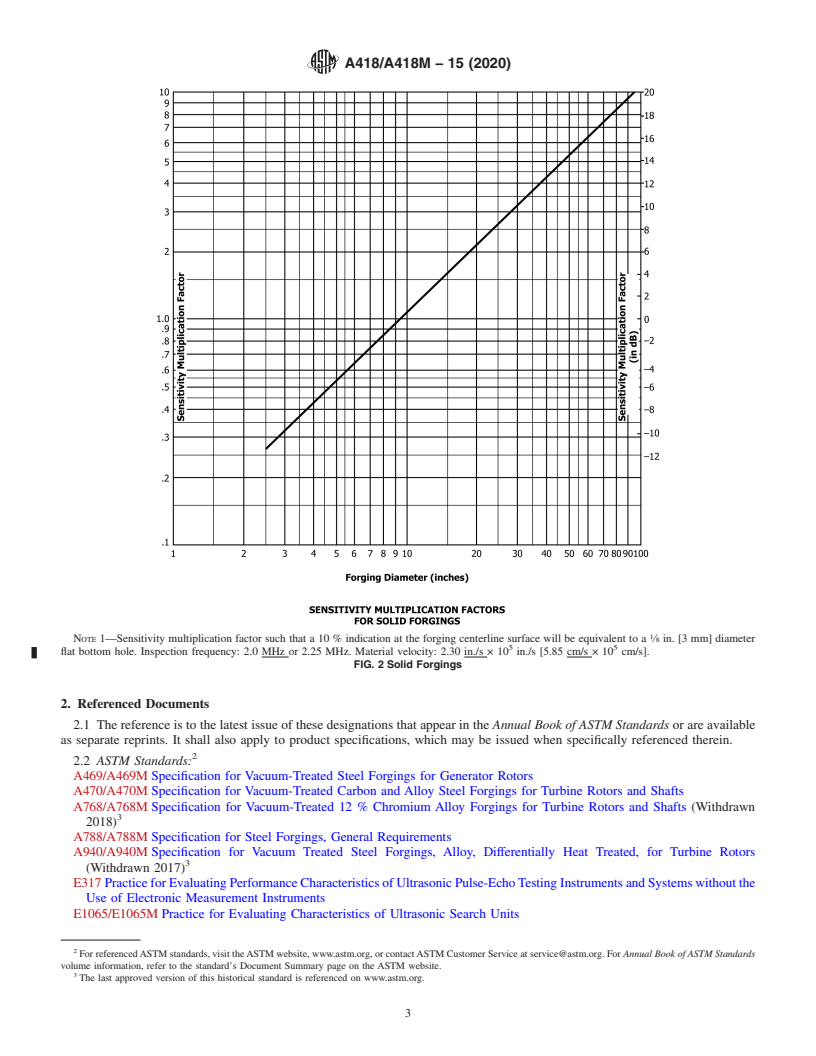 REDLINE ASTM A418/A418M-15(2020) - Standard Practice for Ultrasonic Examination of Turbine and Generator Steel Rotor  Forgings