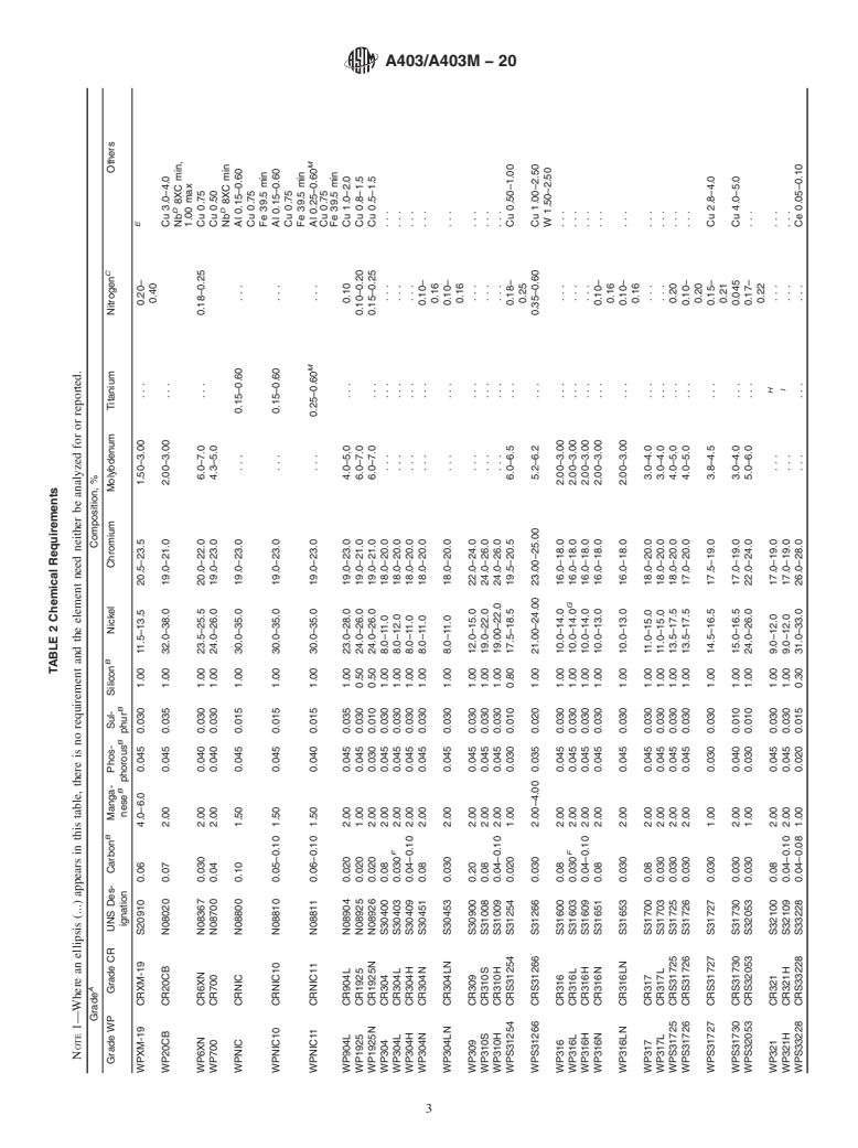 ASTM A403/A403M-20 - Standard Specification for  Wrought Austenitic Stainless Steel Piping Fittings