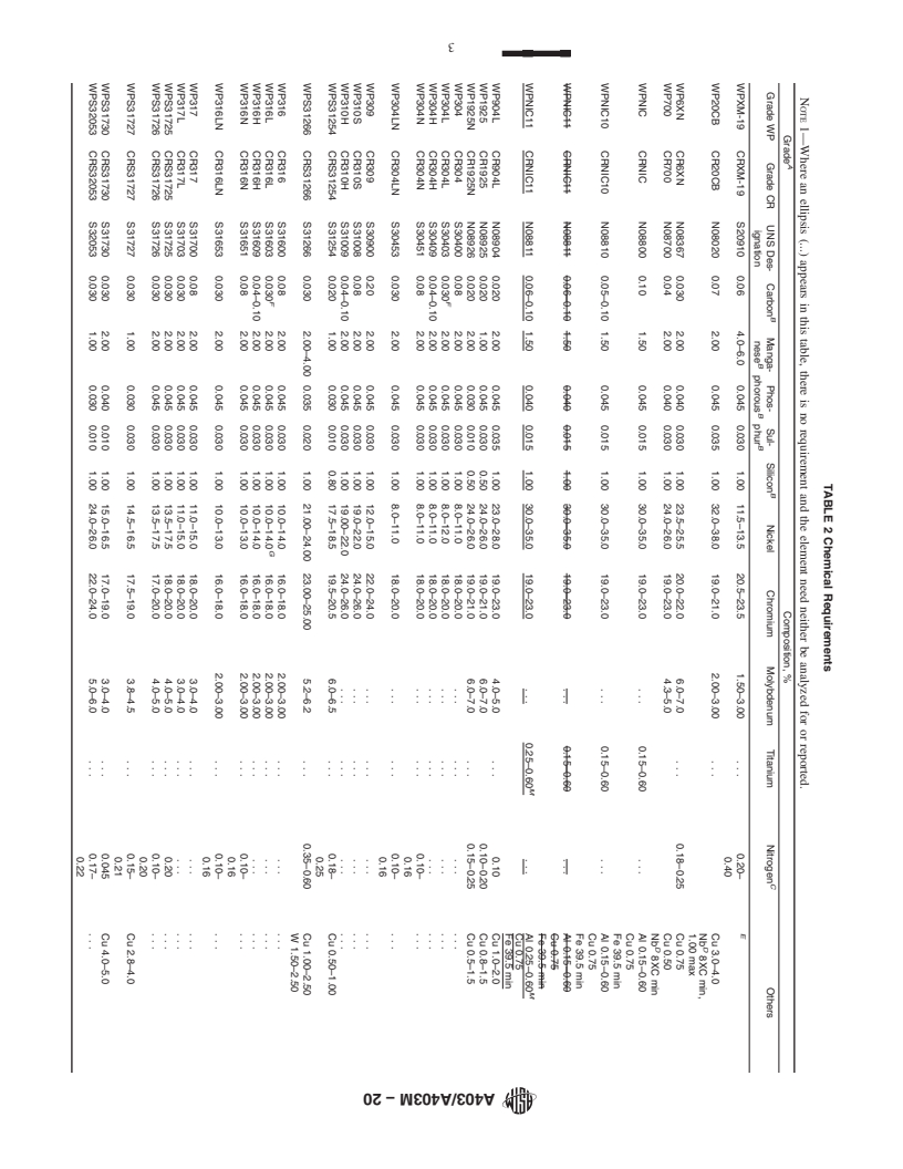 REDLINE ASTM A403/A403M-20 - Standard Specification for  Wrought Austenitic Stainless Steel Piping Fittings