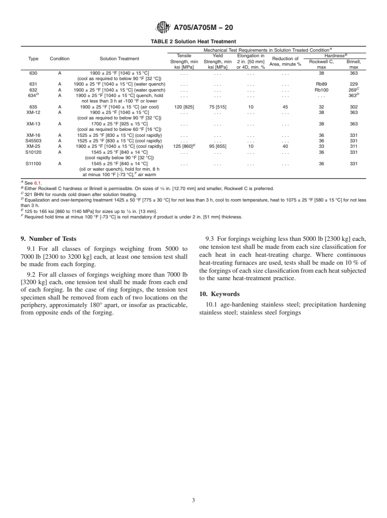 ASTM A705/A705M-20 - Standard Specification for  Age-Hardening Stainless Steel Forgings