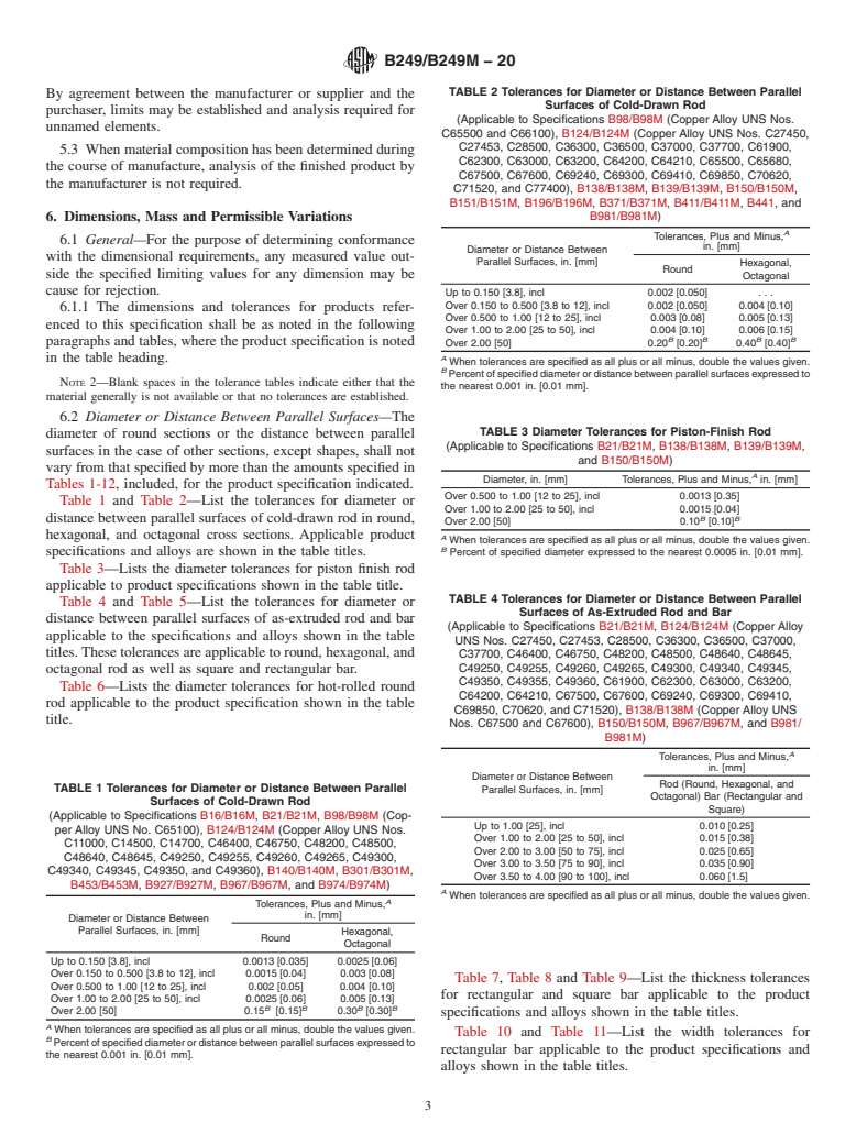 ASTM B249/B249M-20 - Standard Specification for General Requirements for Wrought Copper and Copper-Alloy Rod,  Bar, Shapes and Forgings