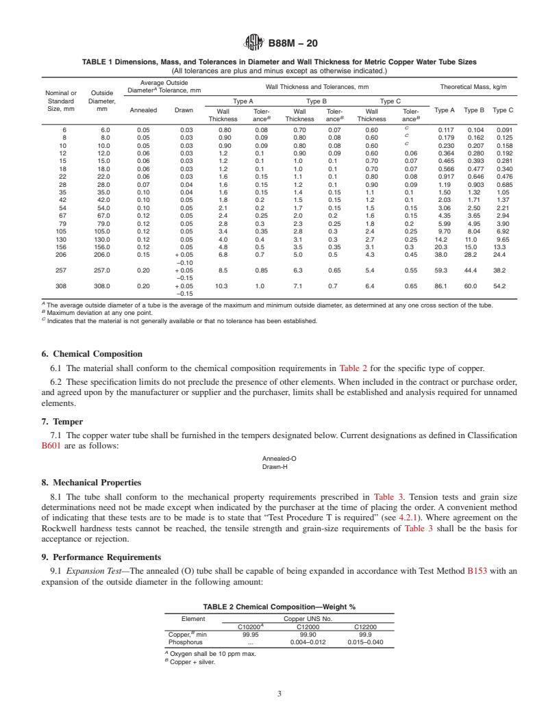 REDLINE ASTM B88M-20 - Standard Specification for Seamless Copper Water Tube (Metric)