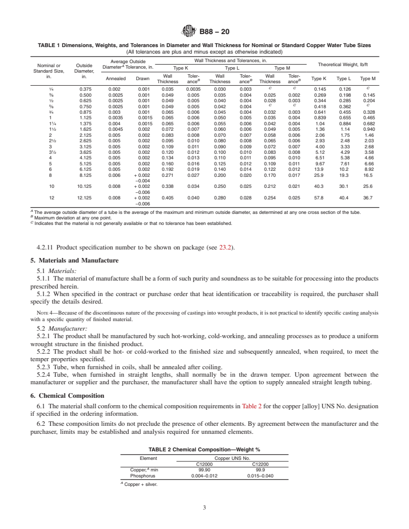 REDLINE ASTM B88-20 - Standard Specification for Seamless Copper Water Tube