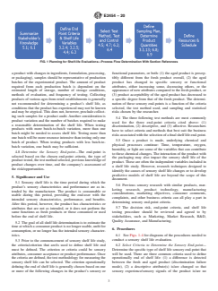 ASTM E2454-20 - Standard Guide for  Sensory Evaluation Methods to Determine Sensory Shelf Life  of Consumer Products