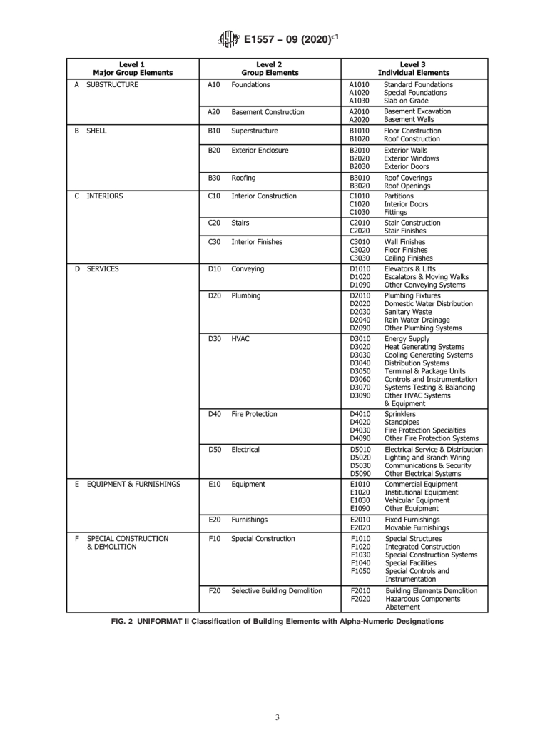 ASTM E1557-09(2020)e1 - Standard Classification for Building Elements and Related Sitework&#x2014;UNIFORMAT II