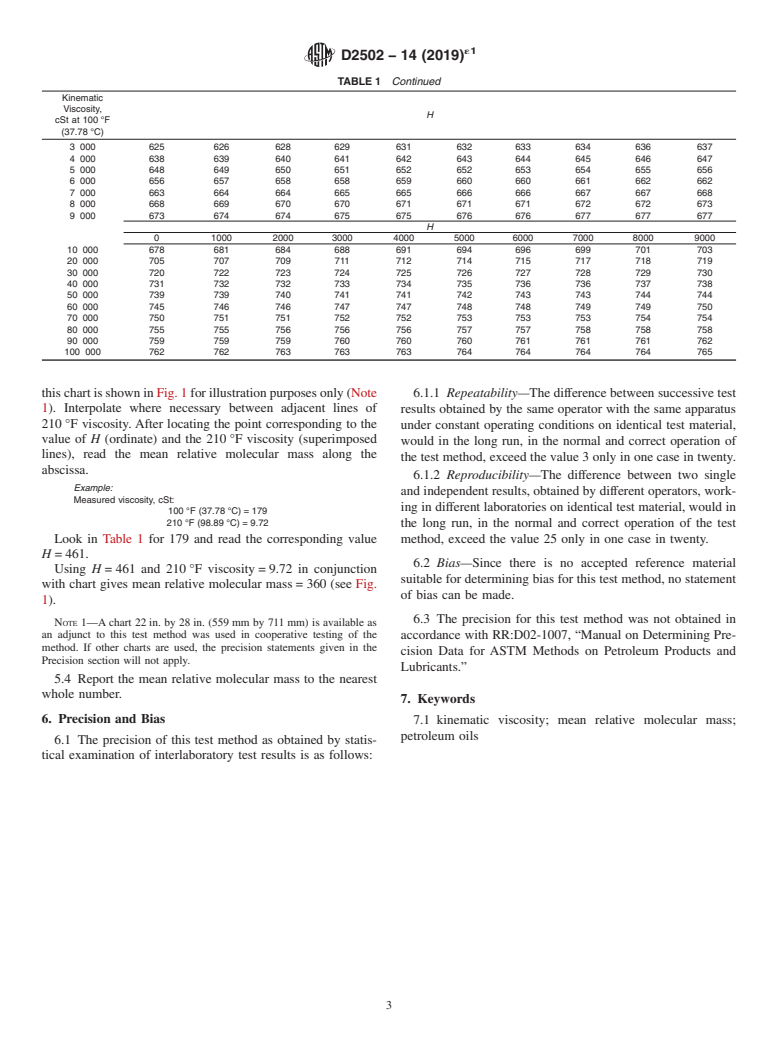 ASTM D2502-14(2019)e1 - Standard Test Method for  Estimation of Mean Relative Molecular Mass of Petroleum Oils   from Viscosity Measurements