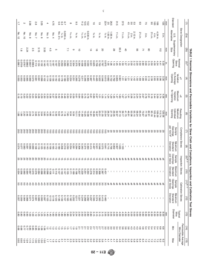 REDLINE ASTM E11-20 - Standard Specification for  Woven Wire Test Sieve Cloth and Test Sieves