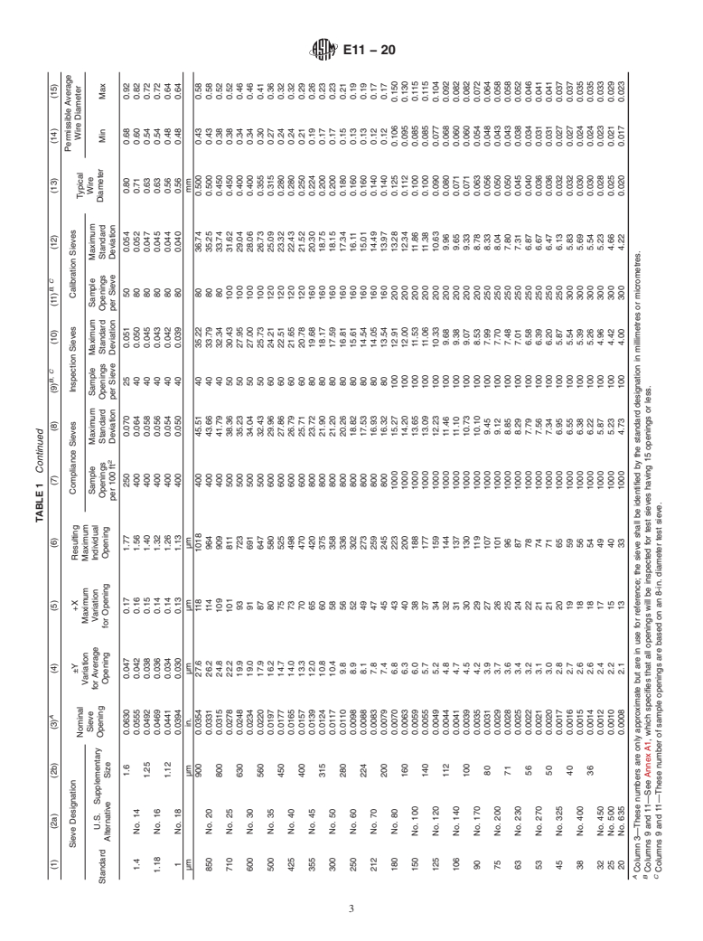 ASTM E11-20 - Standard Specification for  Woven Wire Test Sieve Cloth and Test Sieves