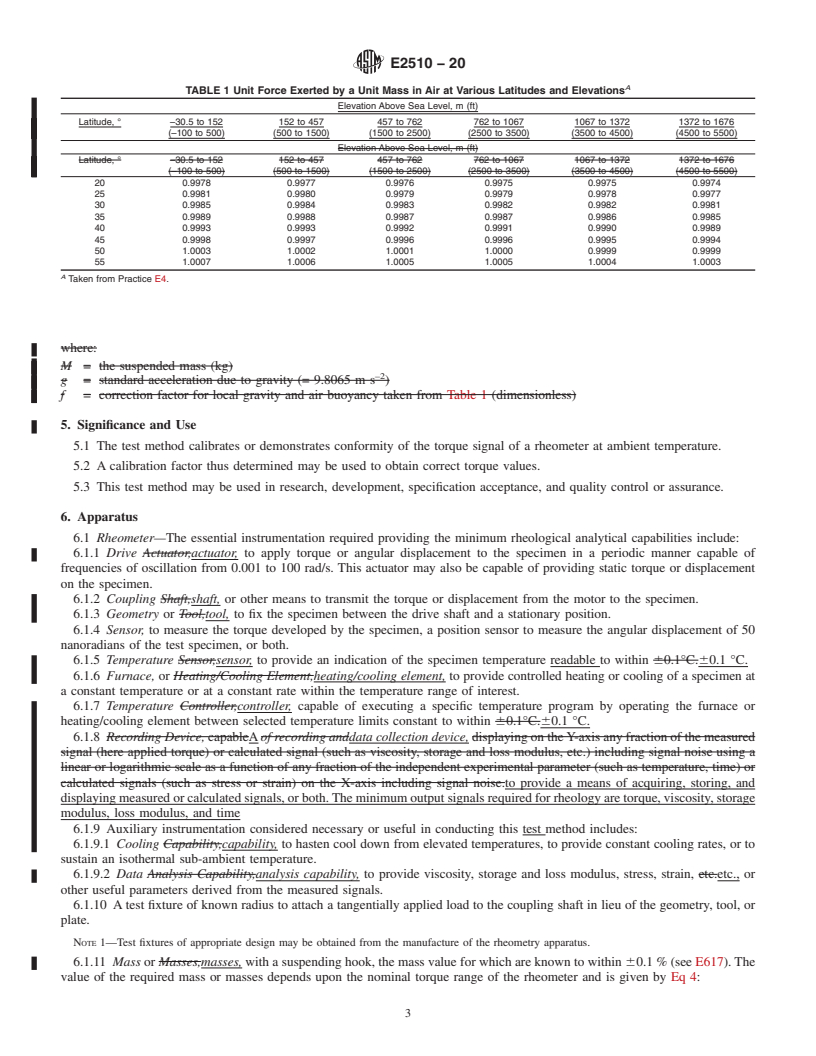 REDLINE ASTM E2510-20 - Standard Test Method for Torque Calibration or Conformance of Rheometers