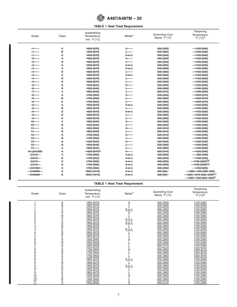 REDLINE ASTM A487/A487M-20 - Standard Specification for Steel Castings Suitable for Pressure Service