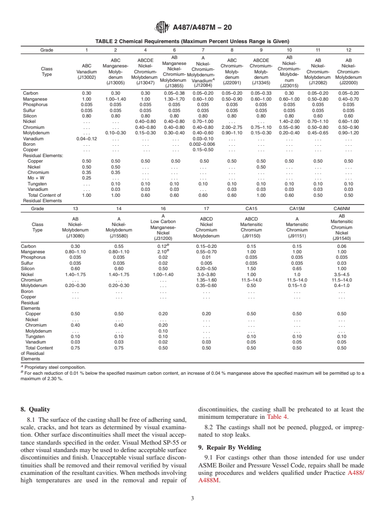 ASTM A487/A487M-20 - Standard Specification for Steel Castings Suitable for Pressure Service