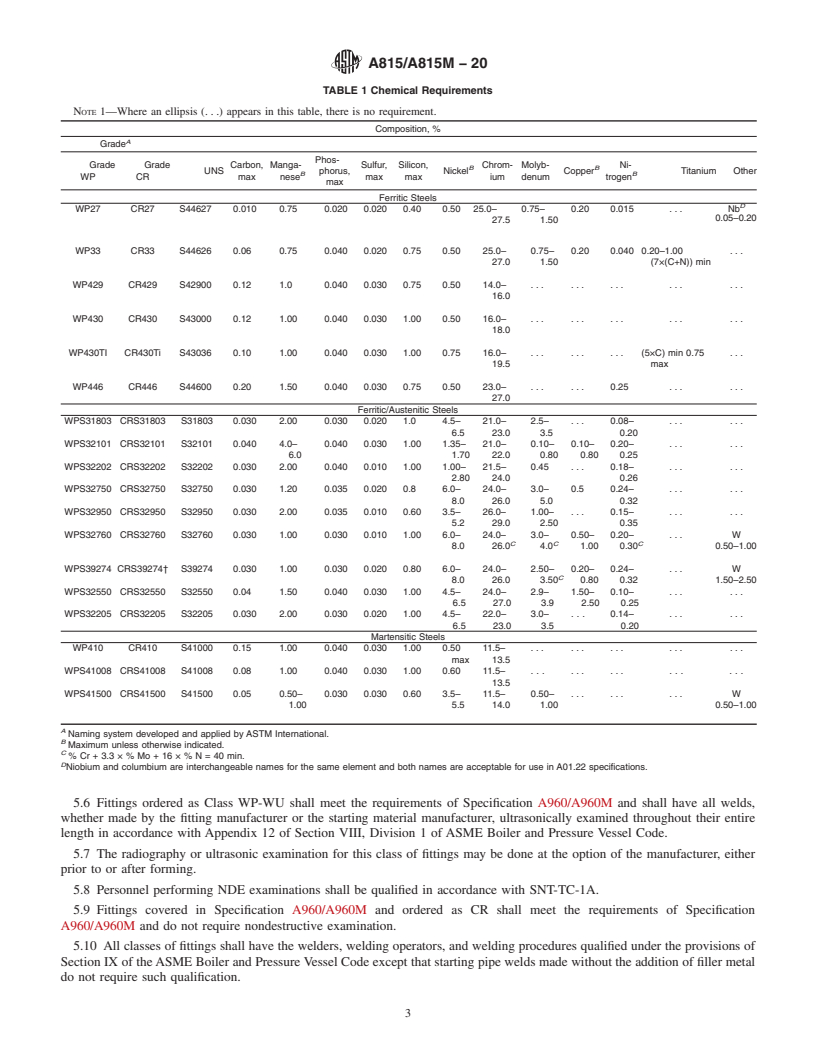 REDLINE ASTM A815/A815M-20 - Standard Specification for Wrought Ferritic, Ferritic/Austenitic, and Martensitic Stainless  Steel Piping Fittings