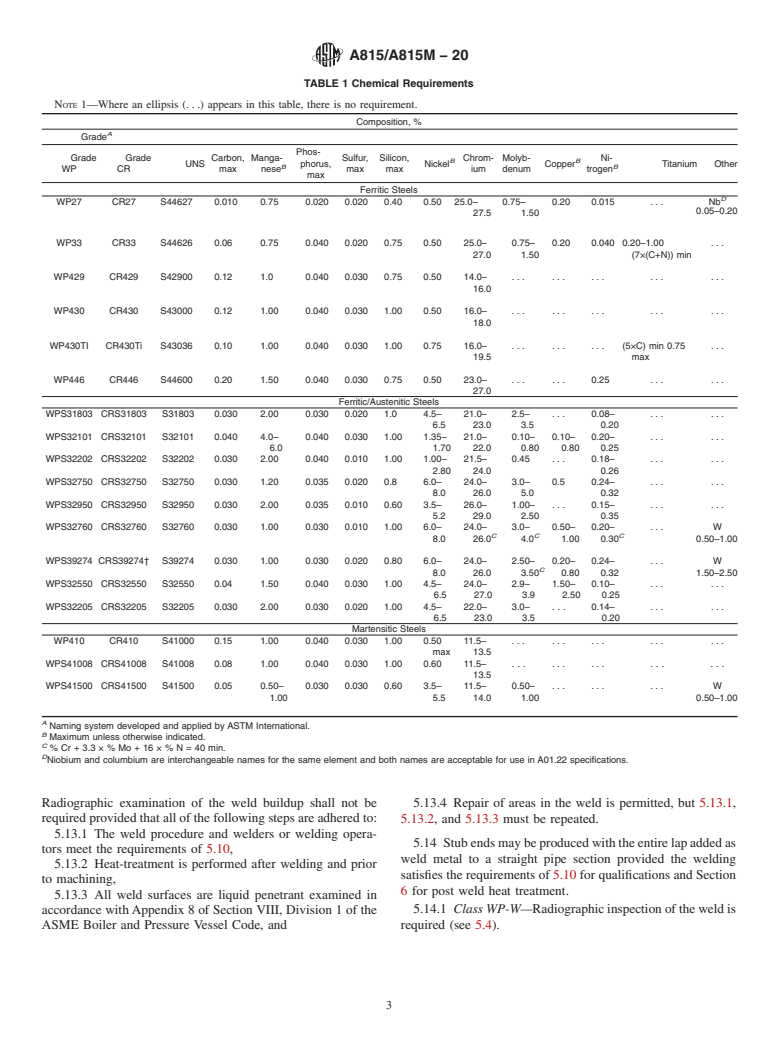 ASTM A815/A815M-20 - Standard Specification for Wrought Ferritic, Ferritic/Austenitic, and Martensitic Stainless  Steel Piping Fittings