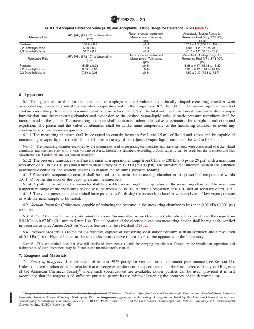 REDLINE ASTM D6378-20 - Standard Test Method for  Determination of Vapor Pressure (VP<inf>X</inf>) of Petroleum   Products, Hydrocarbons, and Hydrocarbon-Oxygenate Mixtures (Triple   Expansion Method)