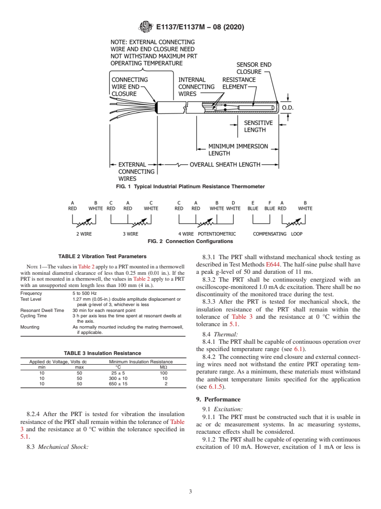 ASTM E1137/E1137M-08(2020) - Standard Specification for  Industrial Platinum Resistance Thermometers