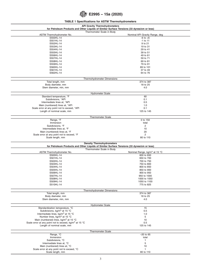 ASTM E2995-15a(2020) - Standard Specification for ASTM Thermohydrometers with Integral Low-Hazard Thermometers