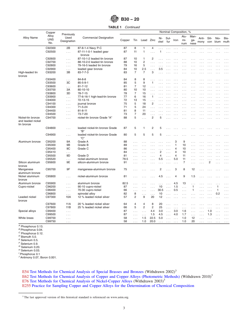 REDLINE ASTM B30-20 - Standard Specification for Copper Alloys in Ingot and Other Remelt Forms