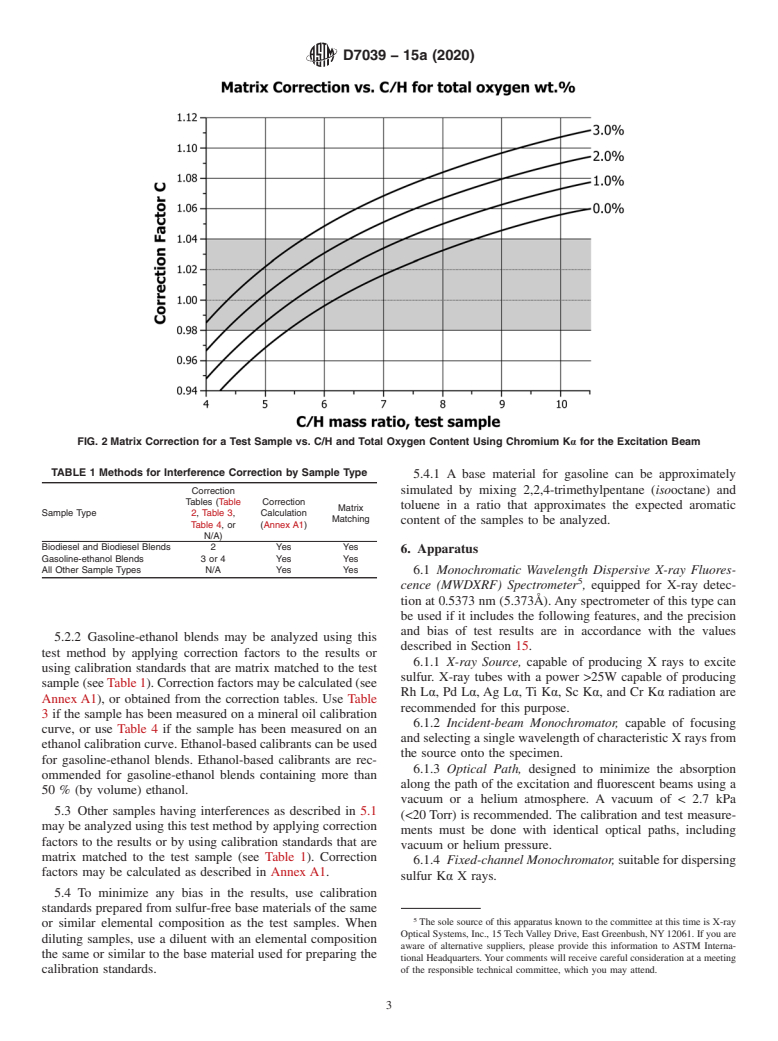 ASTM D7039-15a(2020) - Standard Test Method for  Sulfur in Gasoline, Diesel Fuel, Jet Fuel, Kerosine, Biodiesel,  Biodiesel Blends, and Gasoline-Ethanol Blends by Monochromatic Wavelength  Dispersive X-ray Fluorescence Spectrometry