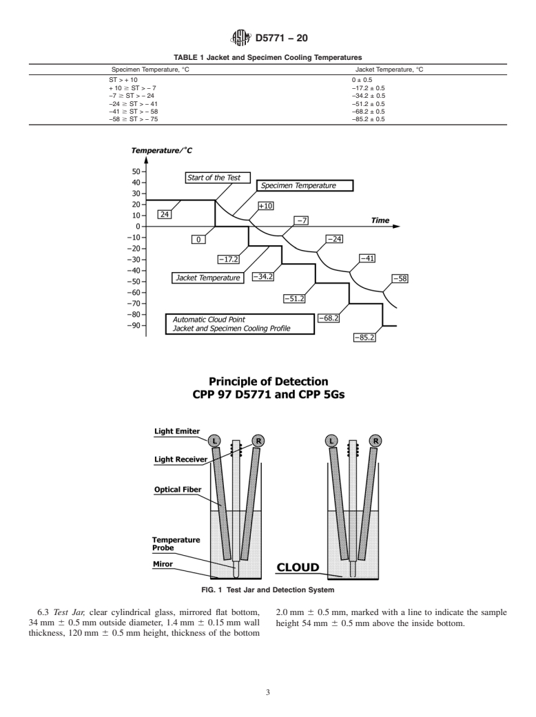 ASTM D5771-20 - Standard Test Method for Cloud Point of Petroleum Products and Liquid Fuels (Optical  Detection Stepped Cooling Method)