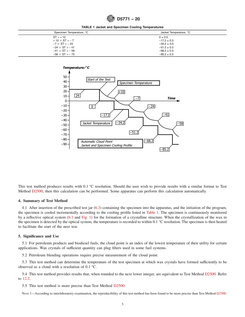 REDLINE ASTM D5771-20 - Standard Test Method for Cloud Point of Petroleum Products and Liquid Fuels (Optical  Detection Stepped Cooling Method)