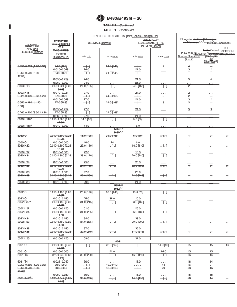 REDLINE ASTM B483/B483M-20 - Standard Specification for Aluminum and Aluminum-Alloy Drawn Tube and Drawn Pipe for General  Purpose Applications