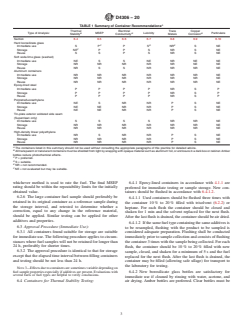 ASTM D4306-20 ASTM D4306-20 - Standard Practice for Aviation Fuel Sample Containers for Tests Affected by Trace Contamination - Page 3 preview