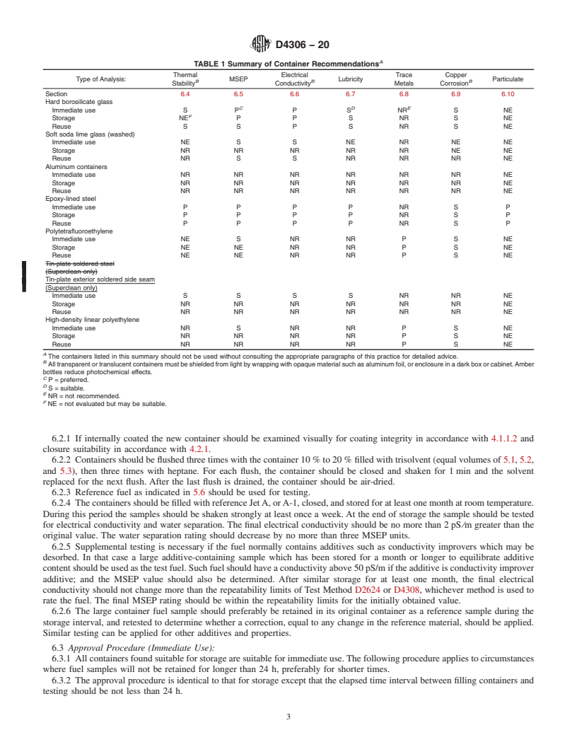 REDLINE ASTM D4306-20 - Standard Practice for Aviation Fuel Sample Containers for Tests Affected by Trace  Contamination