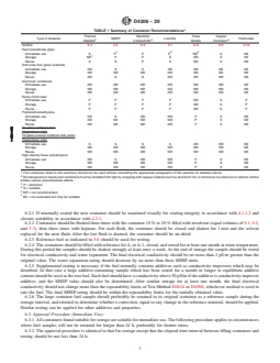ASTM D4306-20 REDLINE ASTM D4306-20 - Standard Practice for Aviation Fuel Sample Containers for Tests Affected by Trace Contamination - Page 3 preview