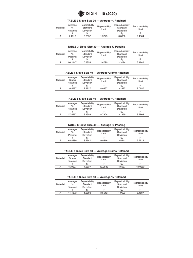 ASTM D1214-10(2020) - Standard Test Method for Sieve Analysis of Glass Spheres