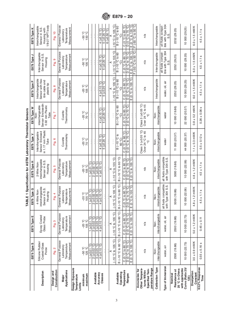 ASTM E879-20 - Standard Specification for  Thermistor Sensors for General Purpose and Laboratory Temperature  Measurements