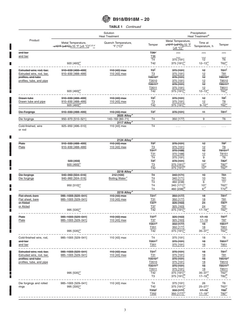 REDLINE ASTM B918/B918M-20 - Standard Practice for  Heat Treatment of Wrought Aluminum Alloys