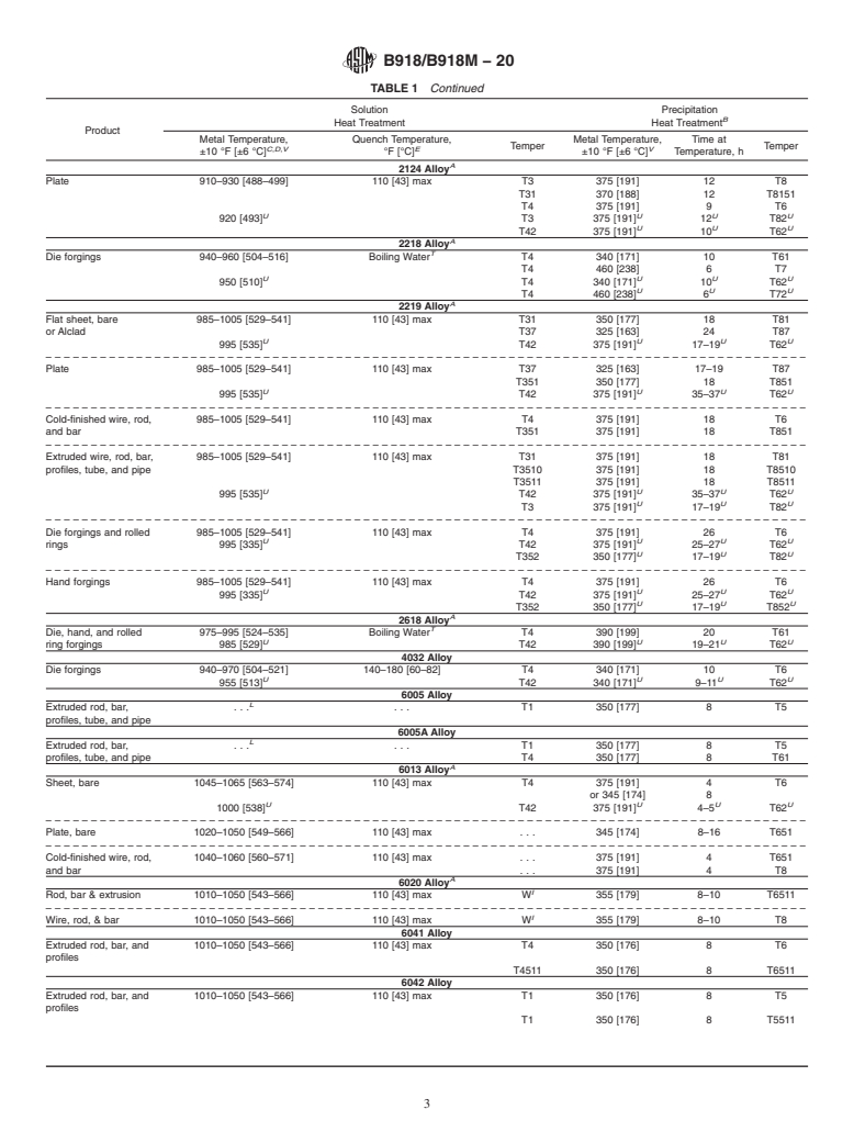 ASTM B918/B918M-20 - Standard Practice for  Heat Treatment of Wrought Aluminum Alloys