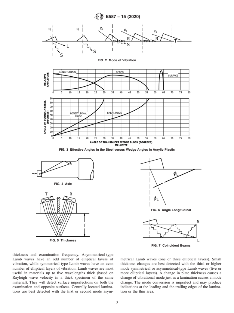 ASTM E587-15(2020) - Standard Practice for  Ultrasonic Angle-Beam Contact Testing