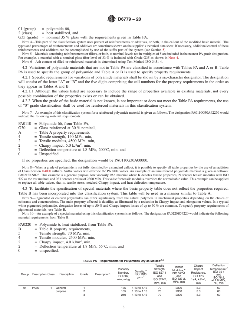 REDLINE ASTM D6779-20 - Standard Classification System for and Basis of Specification for Polyamide Molding and Extrusion Materials (PA)