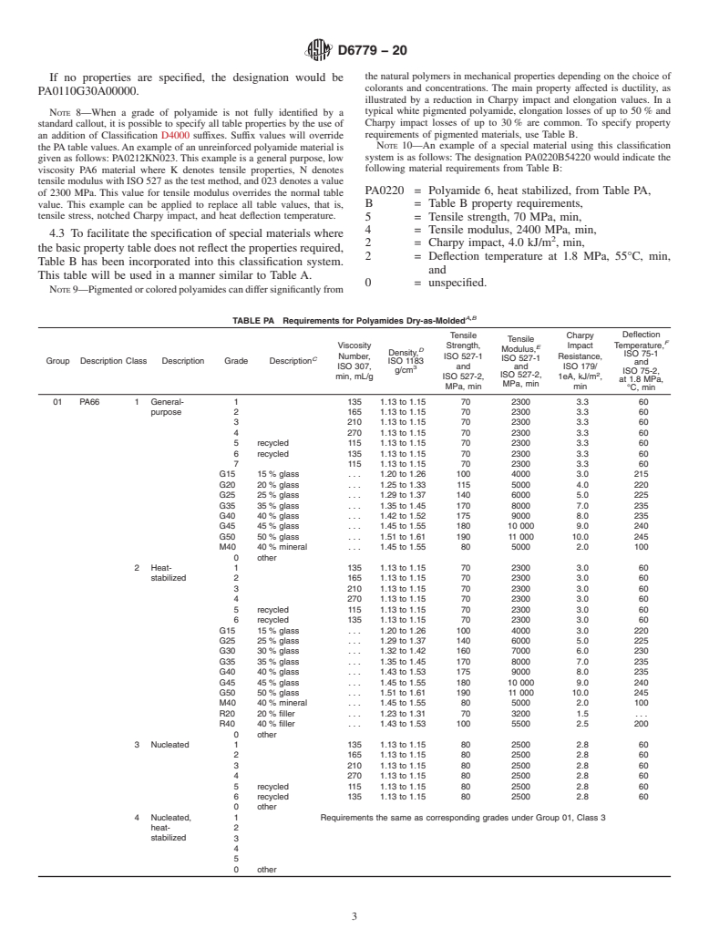 ASTM D6779-20 - Standard Classification System for and Basis of Specification for Polyamide Molding and Extrusion Materials (PA)