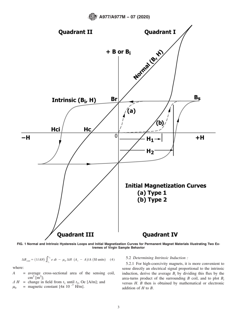 ASTM A977/A977M-07(2020) - Standard Test Method for  Magnetic Properties of High-Coercivity Permanent Magnet Materials  Using Hysteresigraphs