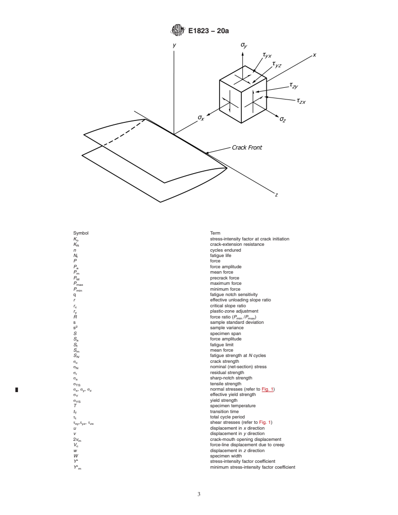 REDLINE ASTM E1823-20a - Standard Terminology  Relating to Fatigue and Fracture Testing