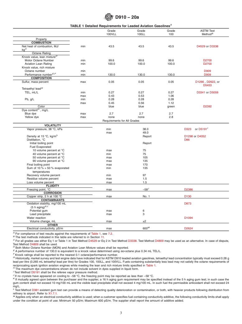 ASTM D910-20a - Standard Specification for  Leaded Aviation Gasolines