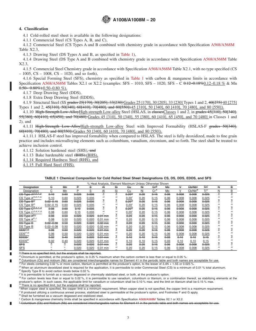 REDLINE ASTM A1008/A1008M-20 - Standard Specification for  Steel, Sheet, Cold-Rolled, Carbon, Structural, High-Strength  Low-Alloy, High-Strength Low-Alloy with Improved Formability, Required  Hardness, Solution Hardened, and Bake Hardenable