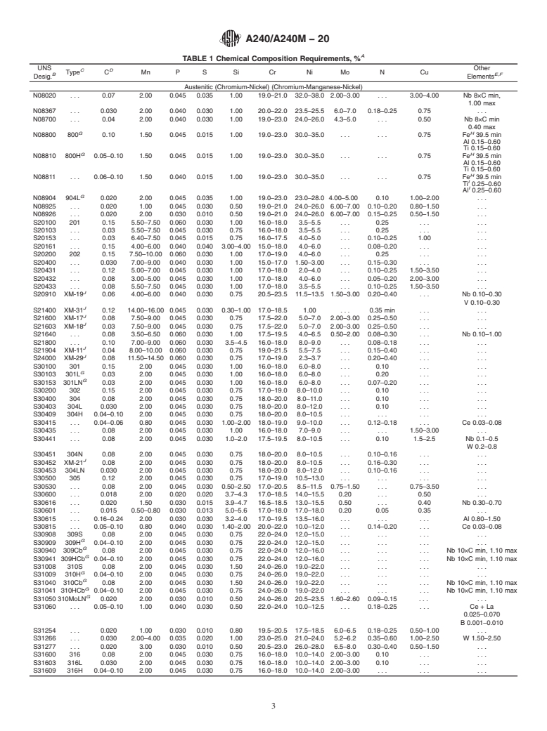 ASTM A240/A240M-20 - Standard Specification for  Chromium and Chromium-Nickel Stainless Steel Plate, Sheet,  and Strip for Pressure Vessels and for General Applications