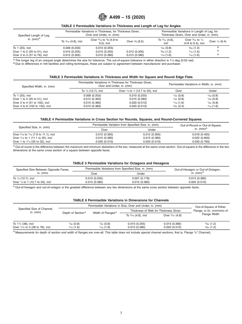 ASTM A499-15(2020) - Standard Specification for Steel Bars and Shapes, Carbon Rolled from &#x201c;T&#x201d;  Rails