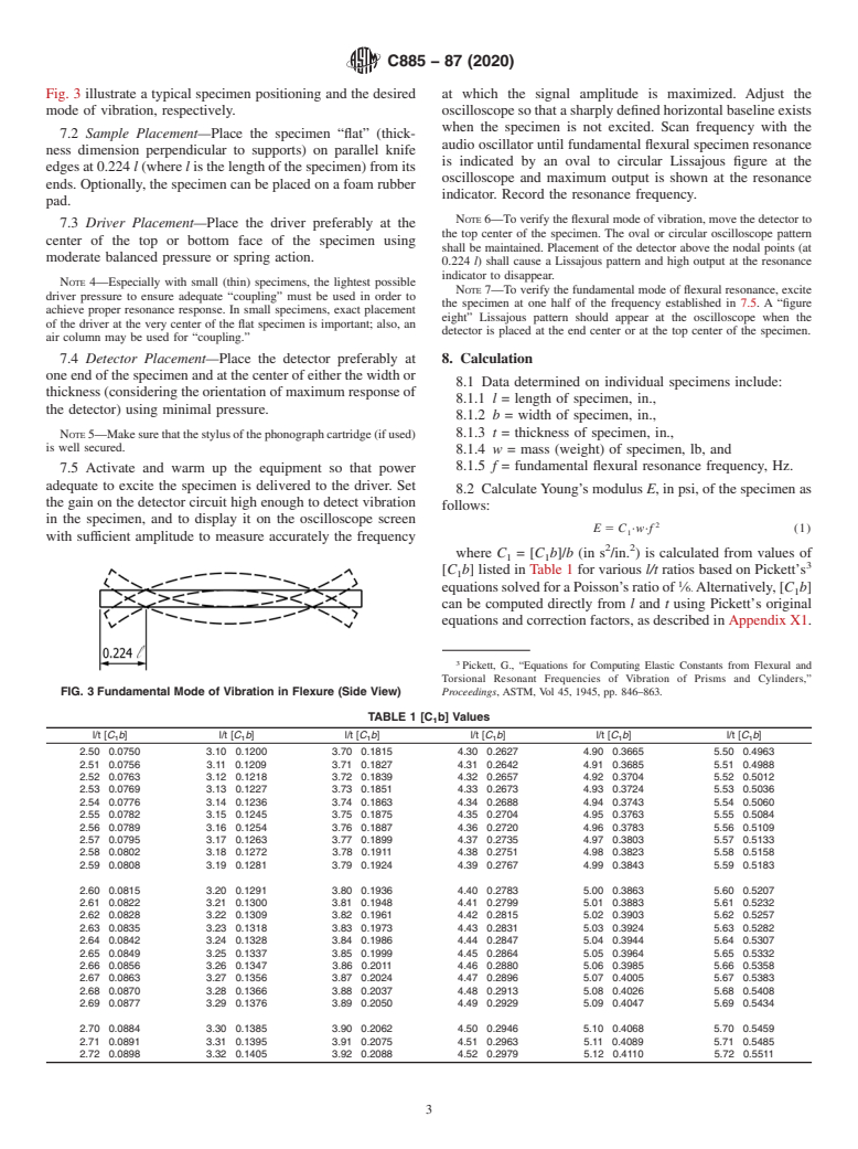 ASTM C885-87(2020) - Standard Test Method for Young&#x2019;s Modulus of Refractory Shapes by Sonic Resonance